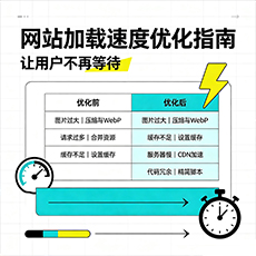 周口建站-网站加载速度优化指南：让用户不再等待
