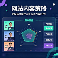 周口建站-网站内容策略：如何通过用户画像驱动内容创作？