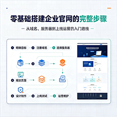 周口建站-零基础搭建企业官网的完整步骤