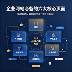 周口建站-企业网站必备的六大核心页面
